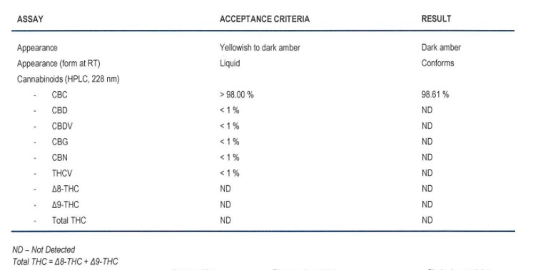 CBN Isolate